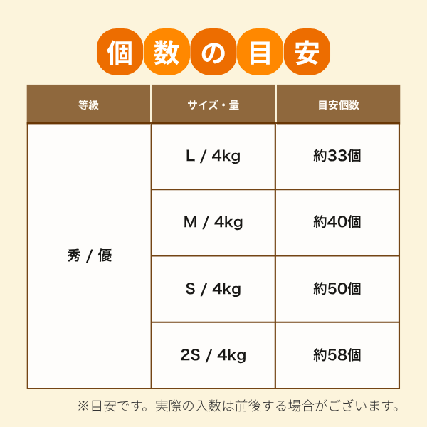 グリーンハウスみかん【7/30～8/27頃 発送予定】 | 三ヶ日みかんの通販
