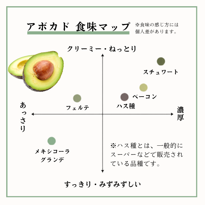 三ヶ日アボカドの商品画像 7