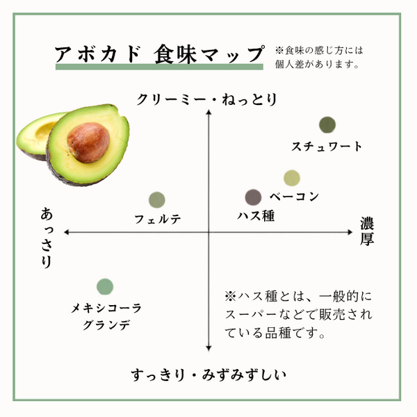 三ヶ日アボカドの商品画像 7