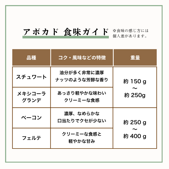 三ヶ日アボカドの商品画像 8