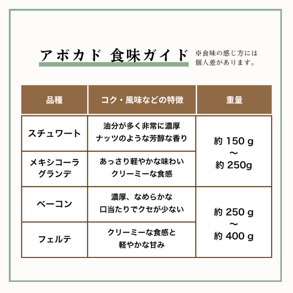 三ヶ日アボカドの商品画像 8